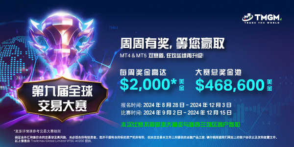 $468,600美金总奖金、每周$2,000美金额外奖励！双通道、六组别任您选！第九届TMGM全球交易大赛，今起开始报名！